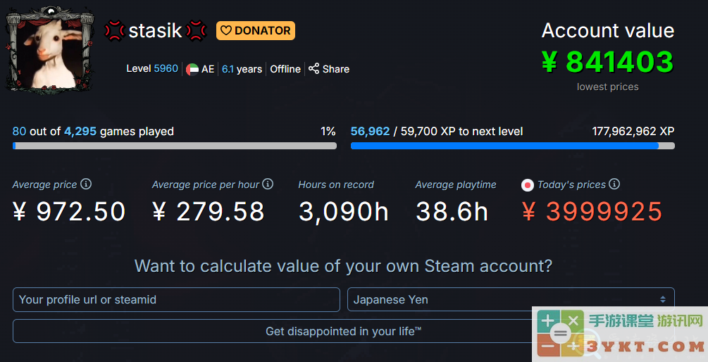 Steam平台最高账户等级新纪录出现 近6000级花费高达50万美元