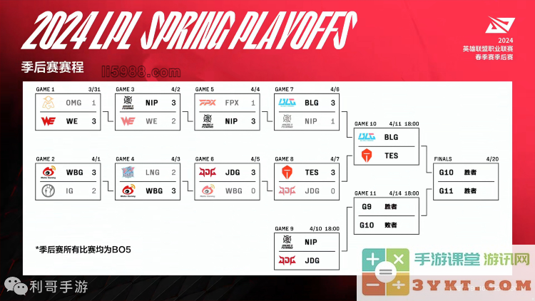 2024LPL春季赛临近尾声，TES率先进入总决赛？