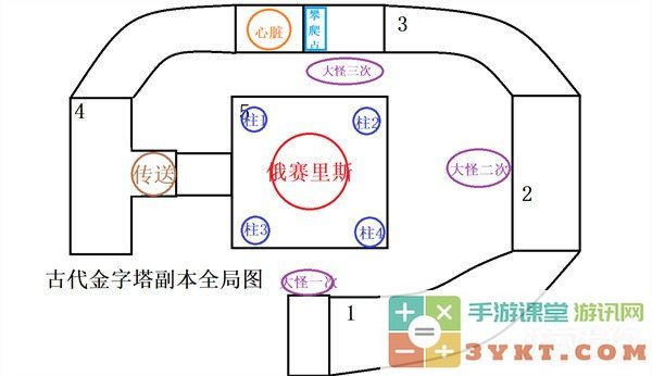 仙境传说新启航古代金字塔副本打法技巧分享